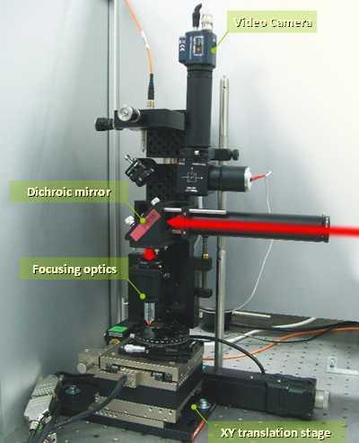 spectroscopy Experimental set-up using