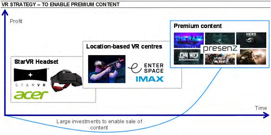 StarVR Headset The StarVR headset is key for creating high-class entertainment experiences A key aspect of developing the VR experience is to integrate the company s software and hardware in the