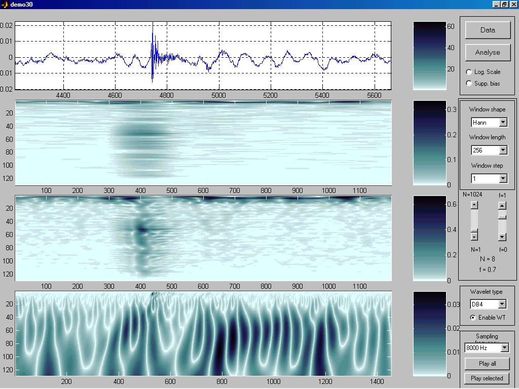 Figure 3: Time glitch. First subsection shows time domain, the second one spectrum, Zolotarev transformed signal follows and finally the same signal transformed using Wavelet transform.