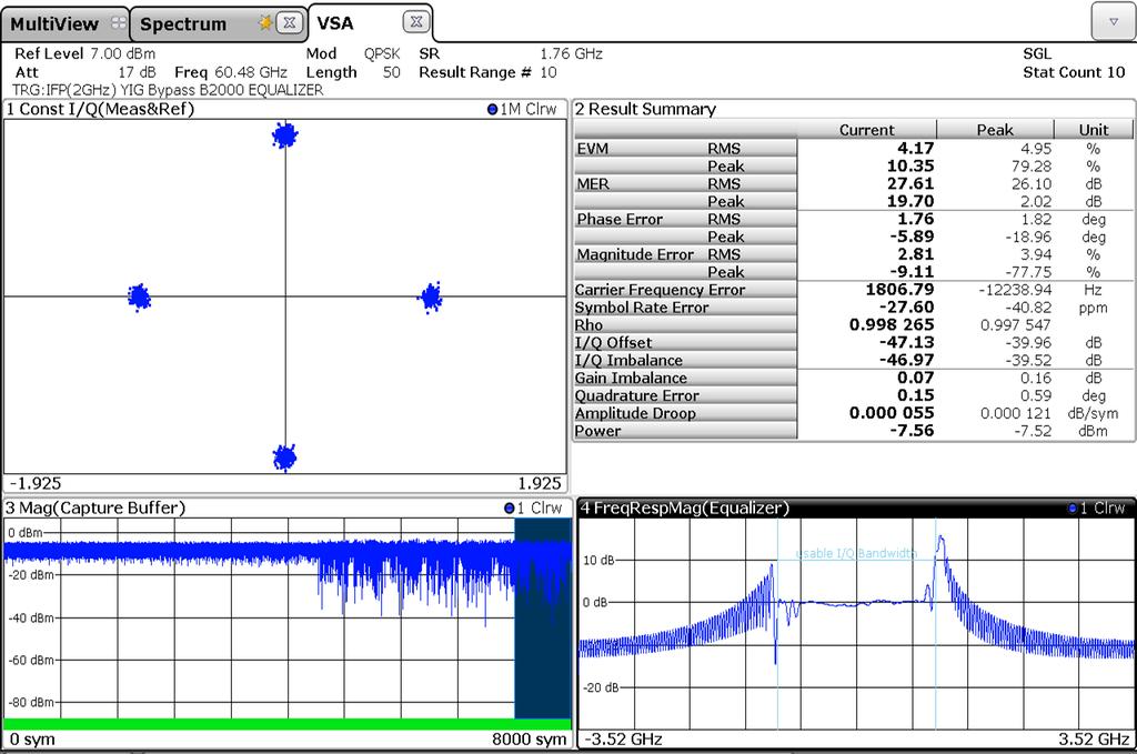 Test Results Fig. 3-2: Modulation Measurement of an FSW on an IEEE 802.