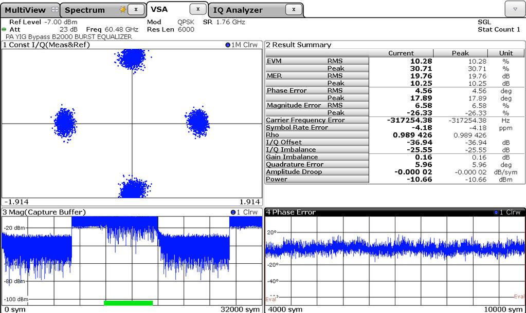 Test Results Fig. 3-4 shows a modulation measurement on an IEEE 802.11ad device transmitting at channel 2 by an FSW67.