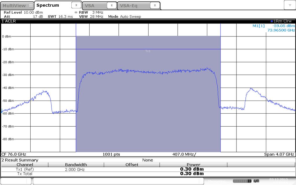 Again, the equalizer of the FSW Vector Signal Analysis measurement option was active with this measurement. Fig.