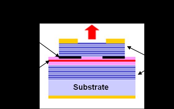 reflectors (DBRs). DBR mirrors are made up of several alternating high and low refractive index quarter-wavelength thick layers of semiconductors. Figure 2.