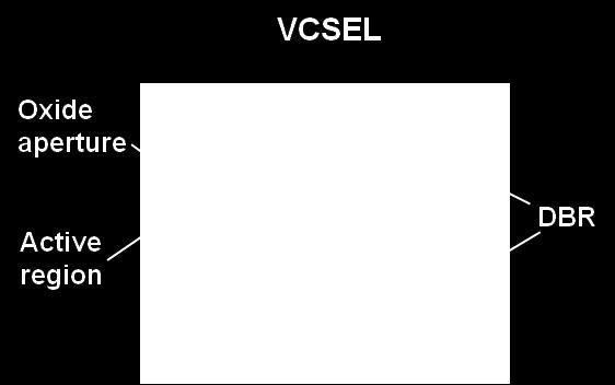 The VCSEL device used in these experiments is a single mode, fiberized device operating at ~1550 nm (C-band). Device length is ~ 5-6 μm. The L-I curve (output power vs.