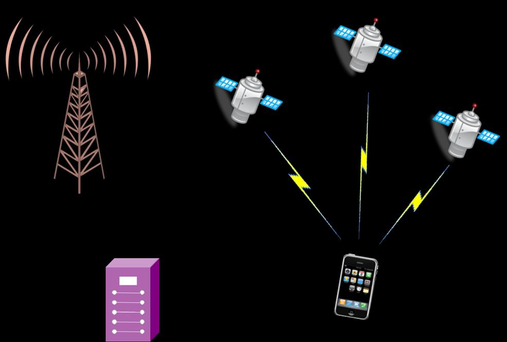 Positioning Methods Assisted GPS Method (A-GPS) Handset Based Information from satellite is deployed for positioning GPS installed in the BTSs or the handsets GPS in handsets increases size and power