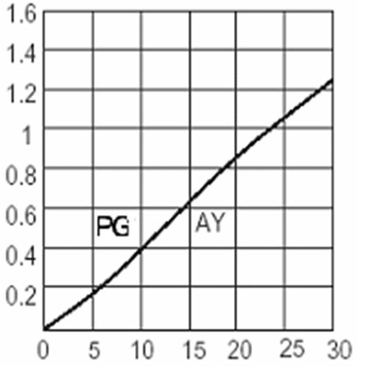 Wavelength, I F = 20mA Spatial Distribution Example