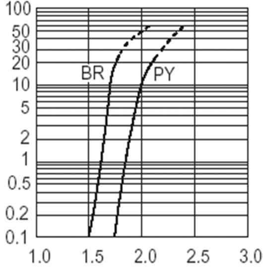 Technical Data(BRPY) Spectral Distribution Relative Intensity vs.