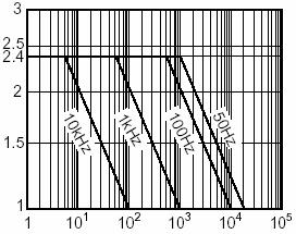 Condition : I F =20mA Maximum Forward Current : I F MAX. (ma) Power Dissipation vs.