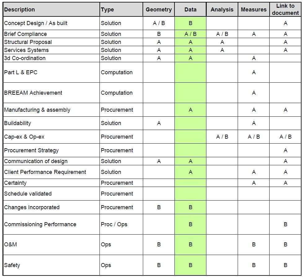 Requirements Energy Analysis Requirements Energy Analysis Requirements Energy Analysis Requirements 16 WWW.BENTLEY.