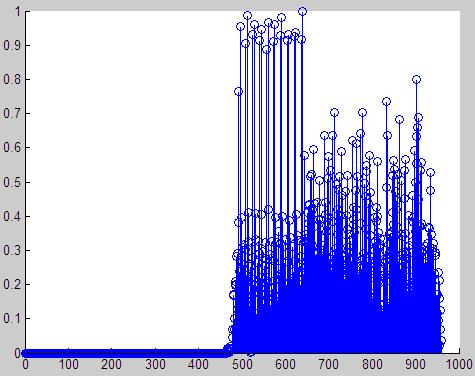 ACK/NACK Jamming Modules Figure 28: Peaks in synchronization model in situation number 1 Figure 29: Peaks in synchronization model in situation number 2 Figure 30: Peaks in synchronization