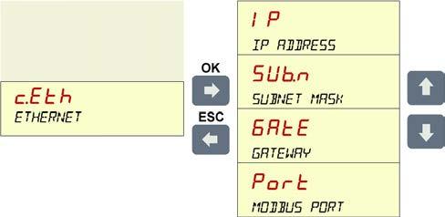 Ethernet (Modbus/TCP-interface) Menu Range of vaues Description IP z.b. 192.168.057.011 IP address: Must be unique for each device! SUb.n z.b. 255.255.255.000 Subnet mask GAtE z.b. 192.168.057.001 Gateway address PoRT 1.