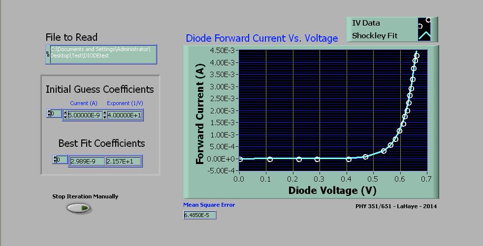 Activity 2 Fitting Your IV Measurements to the Shockley Diode Equation Using a LabVIEW Least-Squares Fitting Function In Activity 2, you will take the forward biased measurements of the 1N4007 diode