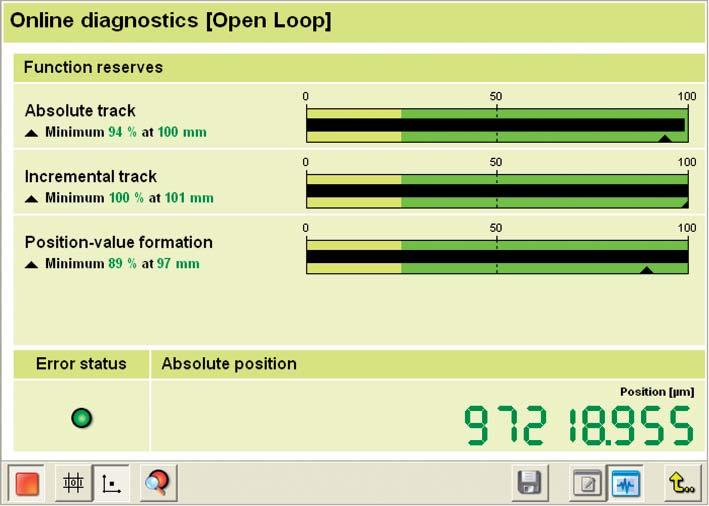 Diagnostics The EnDat interface makes extensive monitoring and diagnosis of an possible without an additional line.