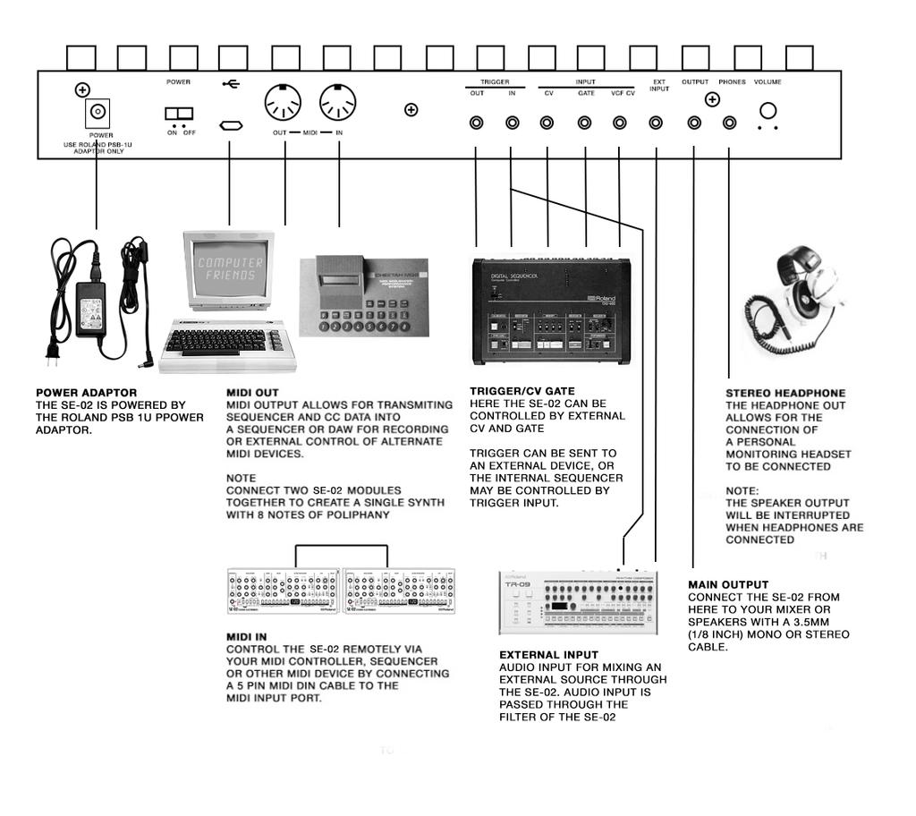 BASIC CONNECTIONS NOTE - the use of the Commodore VIC-20 for the purposes of illustrating a personal computer in this diagram does not suggest that a Commodore VIC-20 will work in this instance.