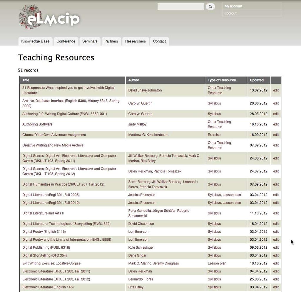 Teaching resources made