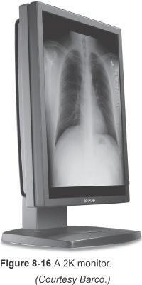 types of monitors Cathode ray tube