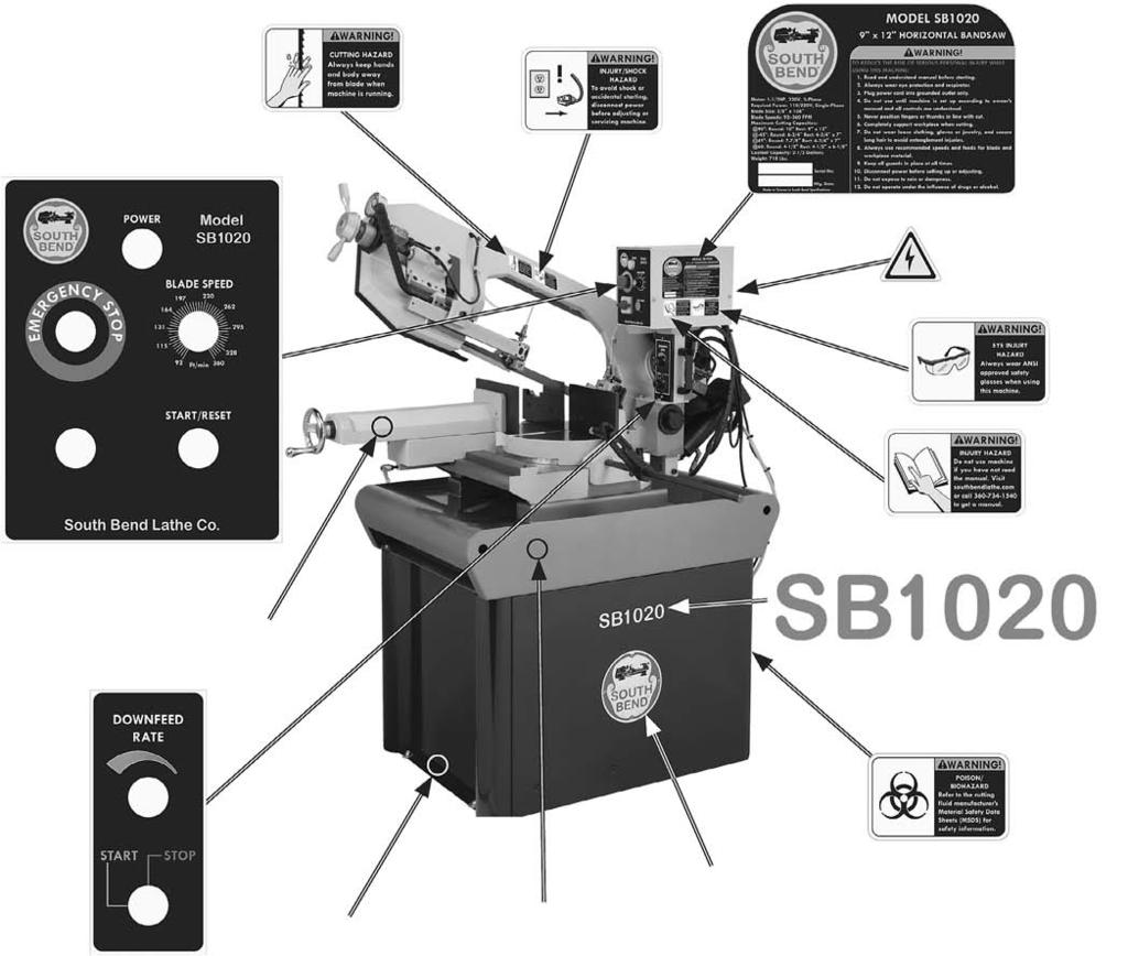 Model SB1020 Machine Labels PARTS For Machines Mfg.