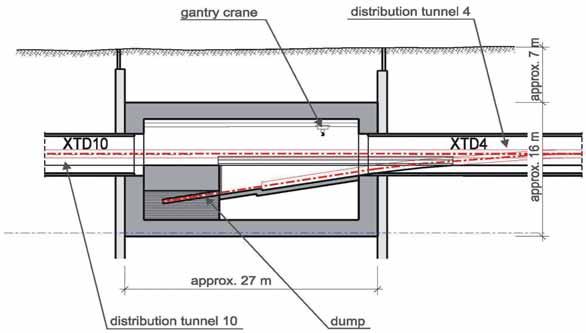 Figure 7.1.21 shows a side view of the absorber shaft building XSDU2. Figure 7.1.21 Side view of the beam absorber shaft building XSDU2.