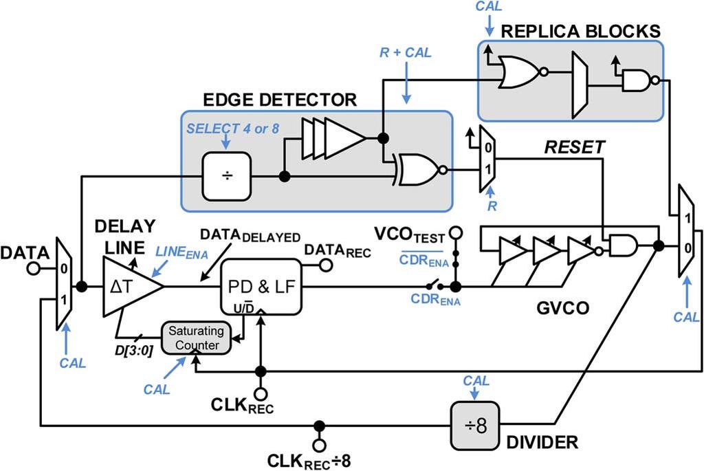 2132 IEEE TRANSACTIONS ON CIRCUITS AND SYSTEMS I: REGULAR PAPERS, VOL. 61, NO. 7, JULY 2014 Fig. 6. Analytical and behavioral simulations of CDR lock time with clock pattern and a first-order loop filter.