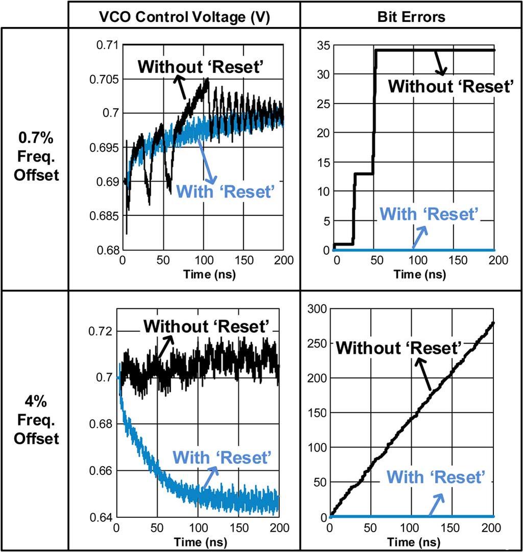 2134 IEEE TRANSACTIONS ON CIRCUITS AND SYSTEMS I: REGULAR PAPERS, VOL. 61, NO. 7, JULY 2014 Fig. 14. Divider implementation with synchronous counter. Fig. 15. Gated-VCO implementation. Fig. 17.