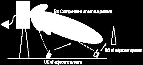 com Abstract Active Antenna System (AAS) is a Base Station equipped with an antenna array system, the radiation pattern of which may be dynamically adjustable.