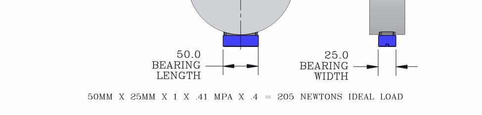 The load is calculated based on the projected area of the bearing face.