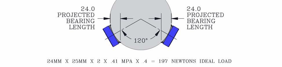 the bearing and artifact. See page 27 for a note on Tolerances.
