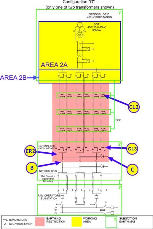CONFIGURATION G AREA 2A AND AREA 2B National