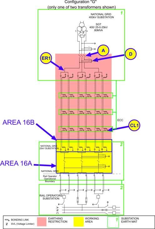 CONFIGURATION G AREA 16A AND AREA 16B CL3
