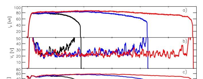 Intelligent shell fb - plasma parameters Plasma current Intelligent shell feedback with 4x32 coils (full surface cover) Loop voltage B t (a) Θ=B t (a)/<b t > F=B p (a)/<b t > Mo I line radiation