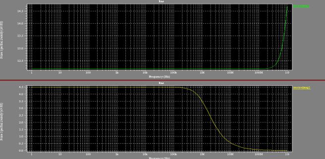 at 1.8V power supply voltage using CMOS