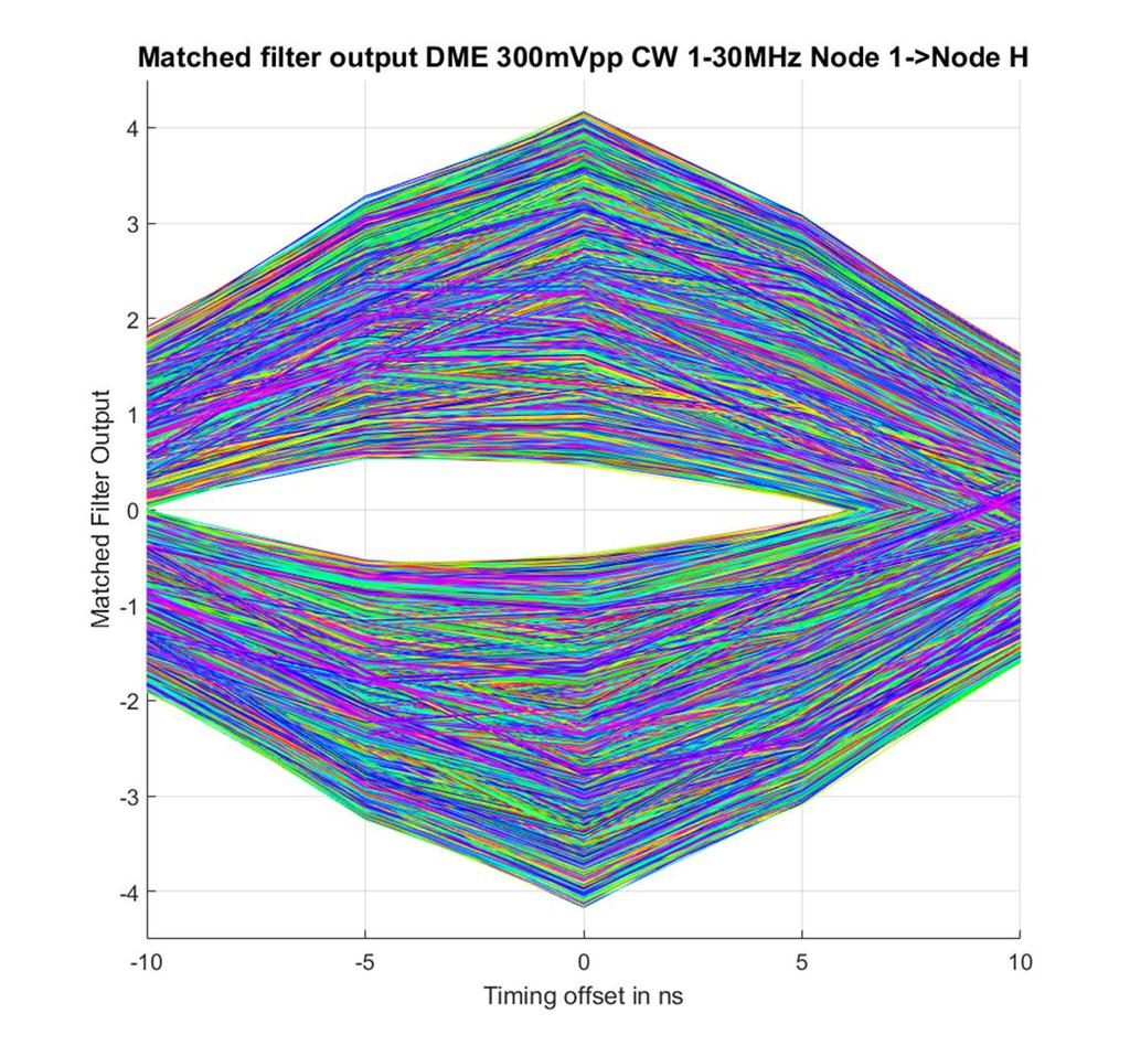 Eye Diagram for DME Node 1->Node H Channel: Node 1->H (buntz.