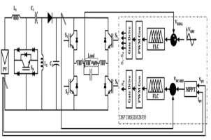 PROPOESED SYSTEM The main function of the dc-dc converter is to feed the change of voltage level to the inverter. In this paper, the voltage level depends on the maximum power.
