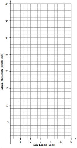 9 85. ESTIMATING WITH A GRAPH http://www.cpm.org/pdfs/stures/cc3/chapter_09/cc3%20lesson https://www.desmos.com/calculator/qn1fuxwbcf %209.2.3%20RP.