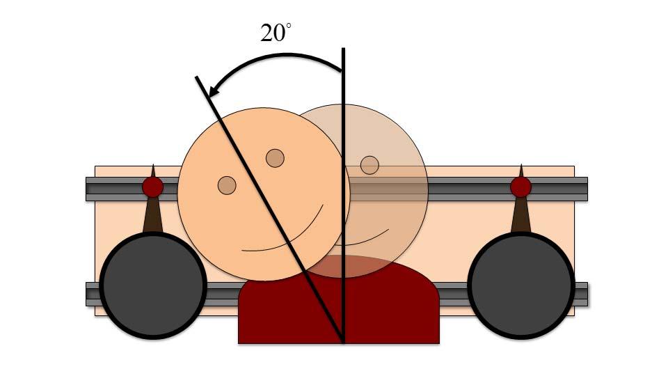 Figure 2. Device for head-tilt practice Figure 3. Test track.