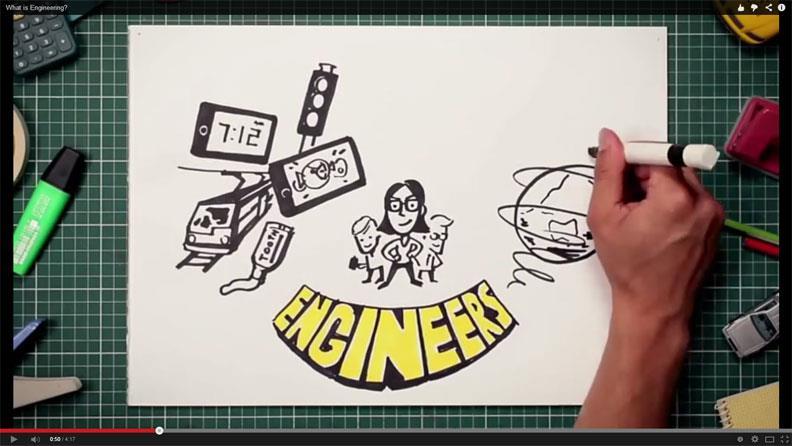 What Is Engineering? Engineering is using science and mathematics to solve problems to improve the world around us.