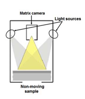 Inline PL imaging for as-cut wafers 2D camera based setup: Most common imaging setup Stationary wafer position Full wafer illumination steady state conditions Si CCD only B-B PL carrier lifetime