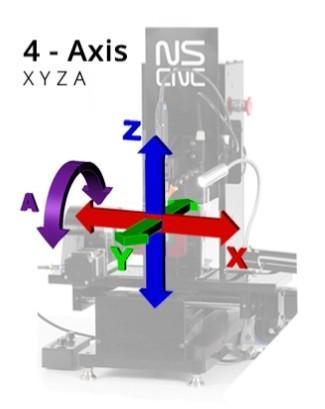 [1]. Develop a voxel-based simulator for multi-axis CNC machining. The simulator displays the machining process in which the initial work piece is incrementally converted into the finished part [2].
