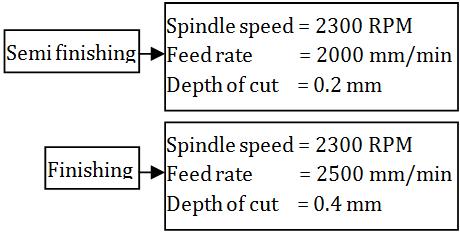 14 Tool paths for surface rough pocket and surface rough rest mill Theoretically, in roughing process, spindle speed should be less than the feed rate.