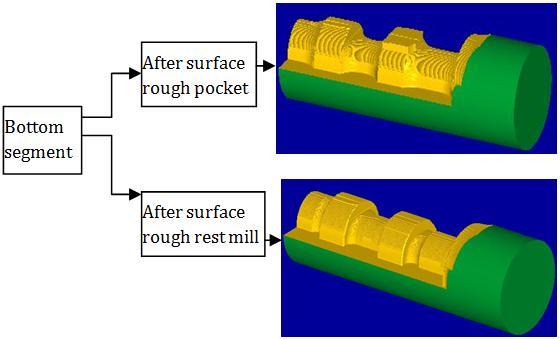 The graphics after simulation of pocket and rest mill of top segment is as shown in Fig. 18. The graphics after simulation of pocket and rest mill of bottom segment is as shown in Fig. 19. Fig. 18 After simulation of pocket and rest mill Fig.