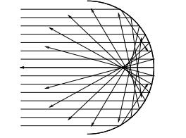 11 18) This question is about concave mirrors with specific reference to caustics. A caustic is an envelope of light rays caused either by reflection or refraction.