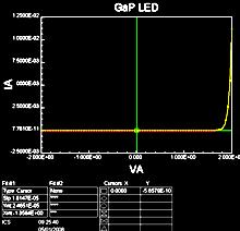 LED IV CHARACTERISTICS Light Emitting Diode -LED I