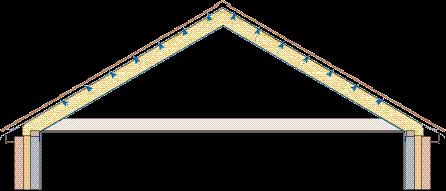 4.2.3 Non-residential new build: Roofs Pitched roofs rafter level Insulation at rafter level design Rafter level insulation Insulation between the rafters can be designed in two ways: Breathing roof