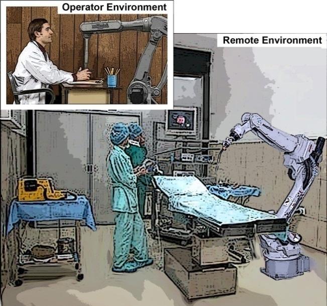Figure 1: Illustration of Problem Statement The project aims to accomplish these three aspects using two similar industrial robotic manipulators, one of which will be used as an operator interface
