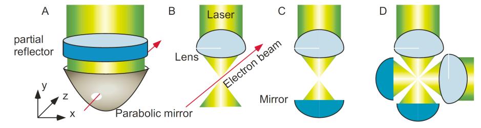 Laser phase plate H. Müller et al.