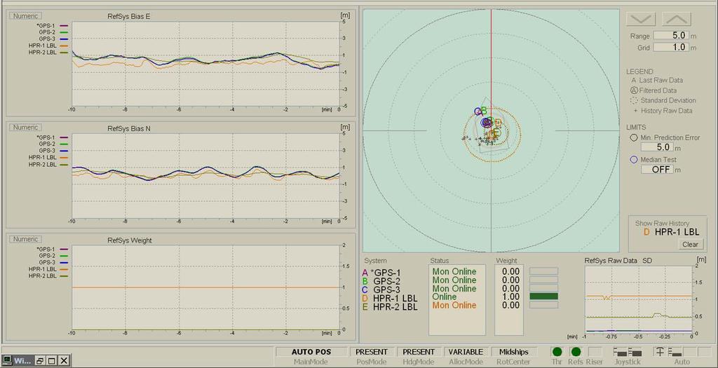 Marksman / Ranger 2 DPINS : GNSS outage 2 Independent PMEs station