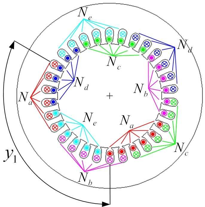 Analysis of Half-coiled Short-pitch Windings with Different Phase Belt for Multiphase Bearingless Motor Fig. 5.