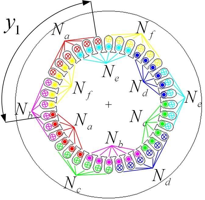 Analysis of Half-coiled Short-pitch Windings with Different Phase Belt for Multiphase Bearingless Motor belt can produce larger suspension force than that of windings with π/m phase belt with same