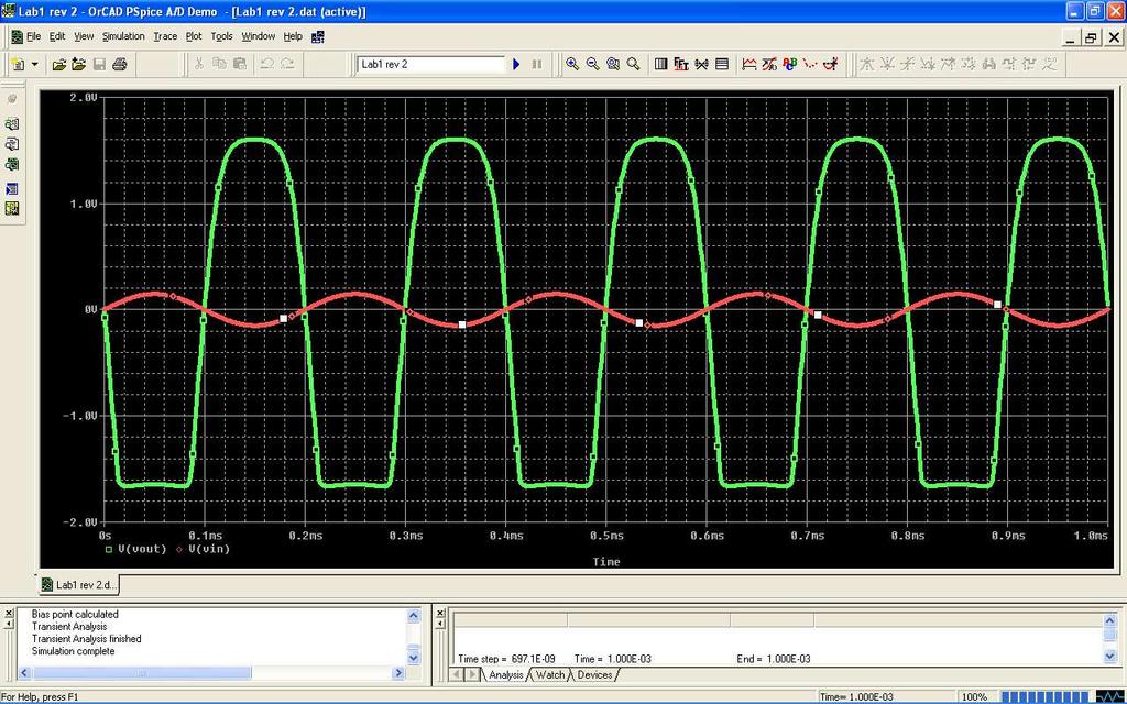 1.3 Voltage Swing Analysis in PSpice To verify the output voltage swing, give the transient input voltage a relatively large value so that the output will be hard clipped.