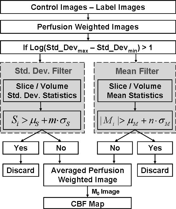 Figure 5. PASL filter processing steps. The tissue data is extracted by masking out the background noise.